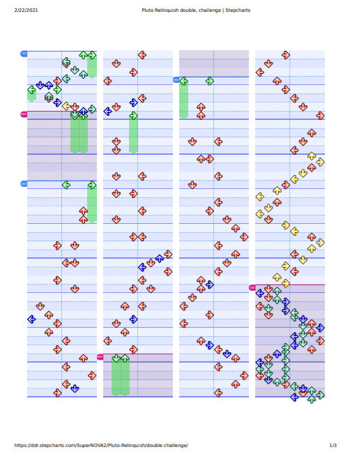 print preview of a step chart